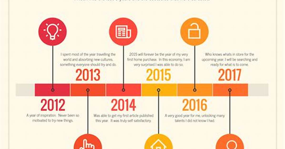 Timeline of a Trend How It S So Preppy in Here Conquered Pop