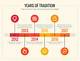 Timeline of a Trend: How 'It's So Preppy in Here' Conquered Pop Culture
